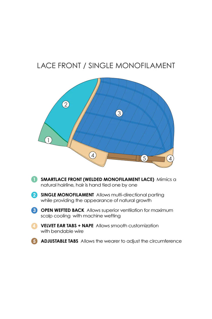 Lacefront Single Monofilament