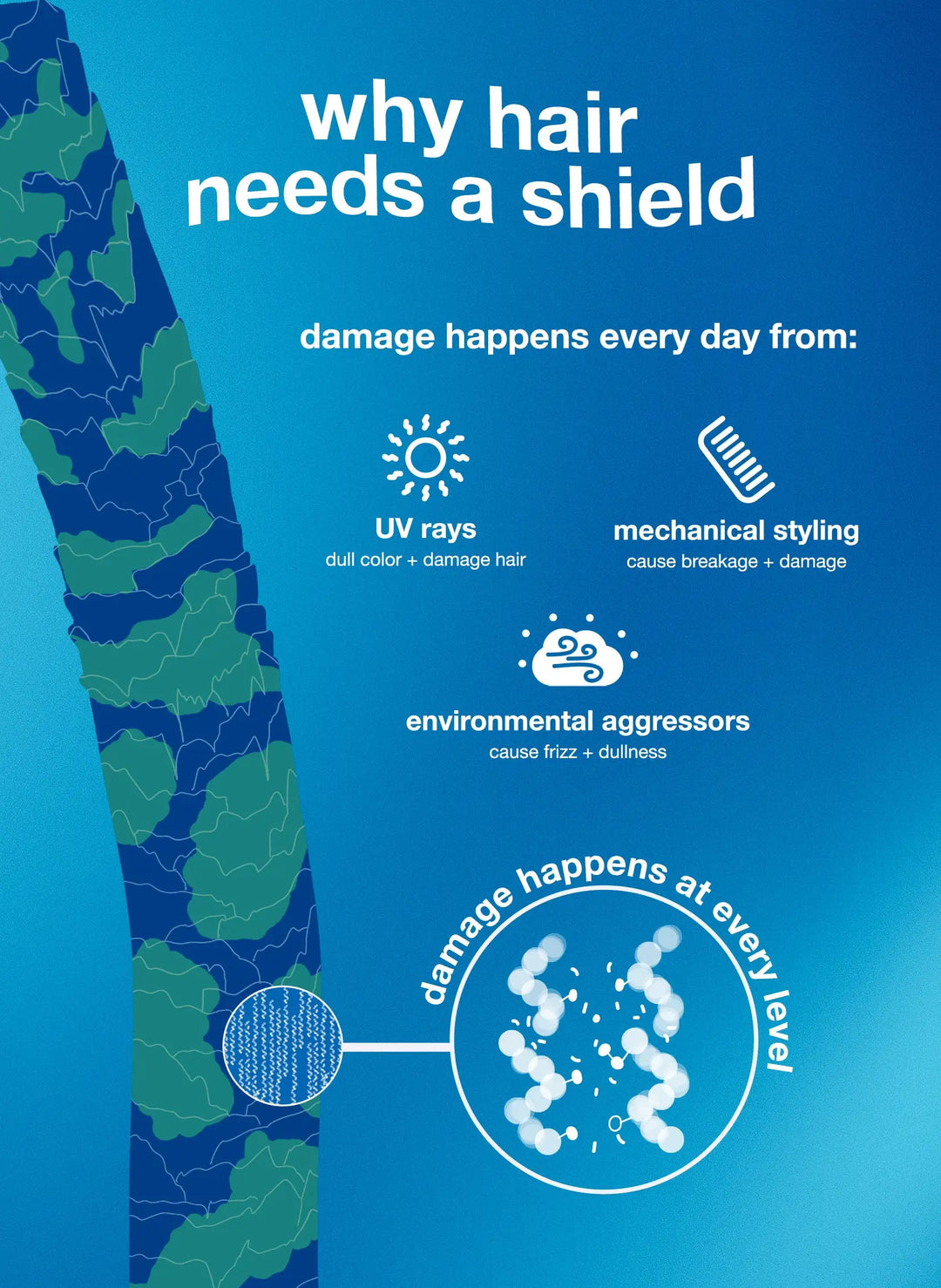 K18 Biomimetic Hairscience Damage Shield Protective Conditioner