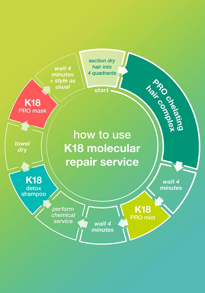 K18 Biomimetic Hairscience Prep + Repair Service Essentials Set image of how to instructions