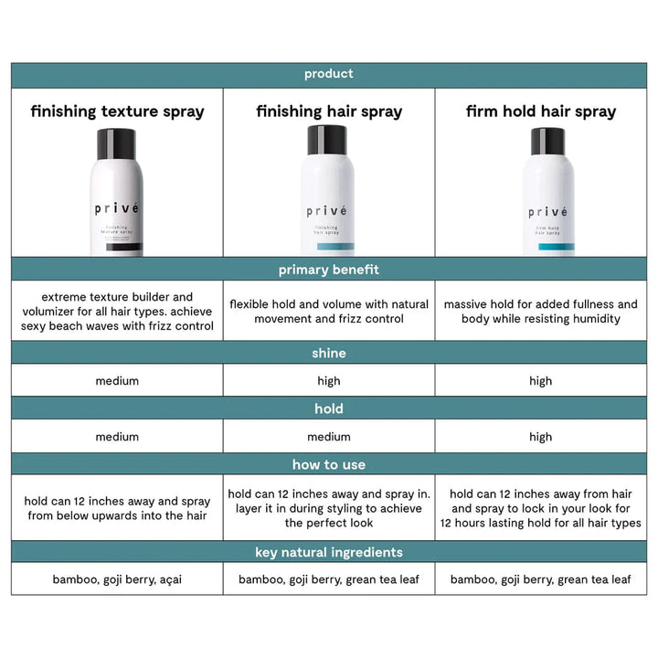 Privé Finishing Texture Spray image of comparison chart