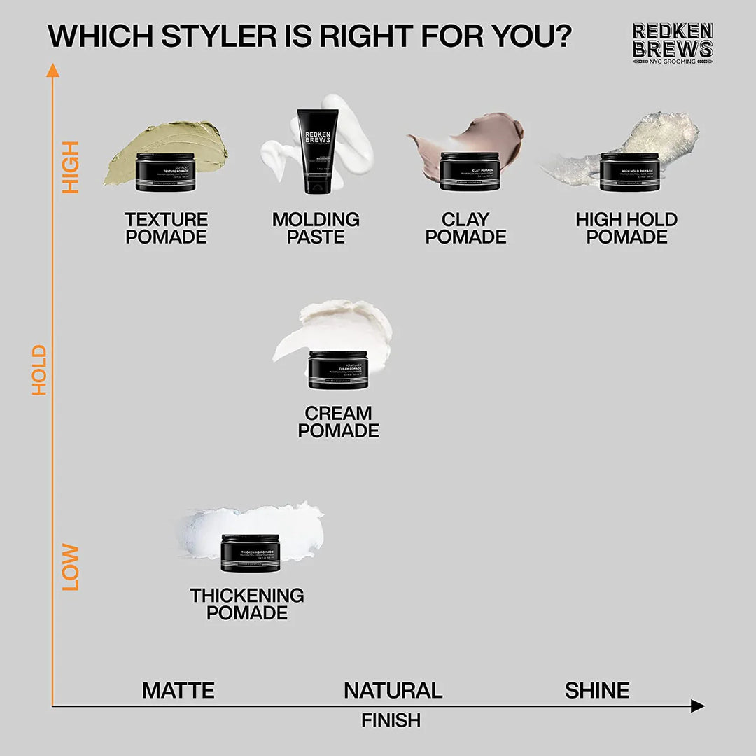 redken brews for men styling products comparison chart