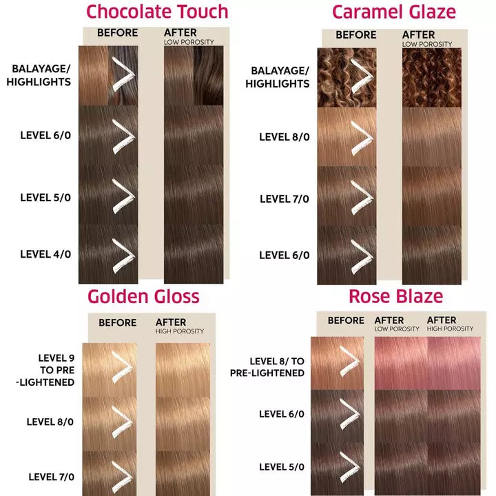 Wella Color Fresh Mask image of level lift before and after